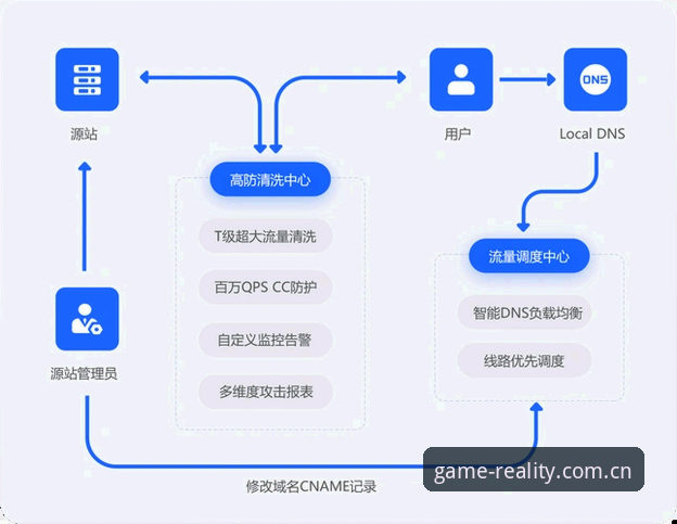 CN域名爱游戏官网访问 新手必看!CN域名爱游戏官网访问全流程经验指南